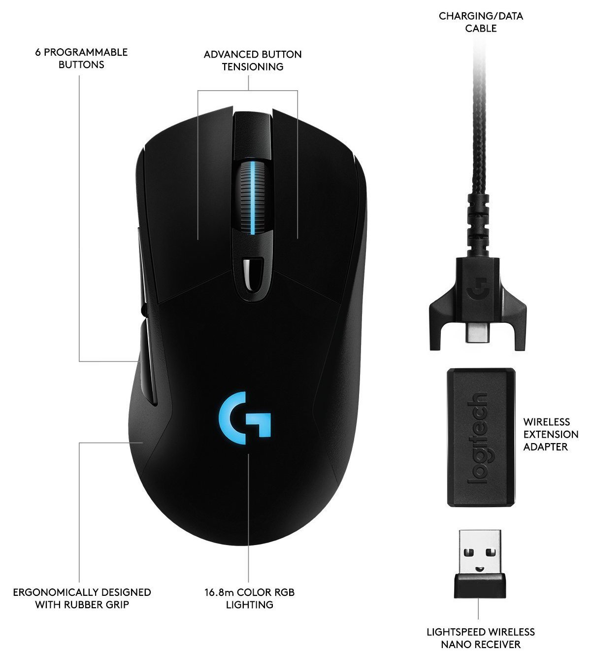Hình ảnh chi tiết Chuột gaming không dây Logitech G703 Lightspeed - Ảnh số 3
