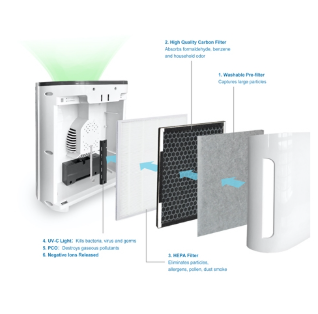 Hình ảnh chi tiết Bộ Màng Lọc Cho Máy Lọc Không Khí FujiE AP700 Filter - Ảnh số 1