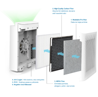 Hình ảnh chi tiết Bộ Màng Lọc Cho Máy Lọc Không Khí FujiE AP600 Filter - Ảnh số 1