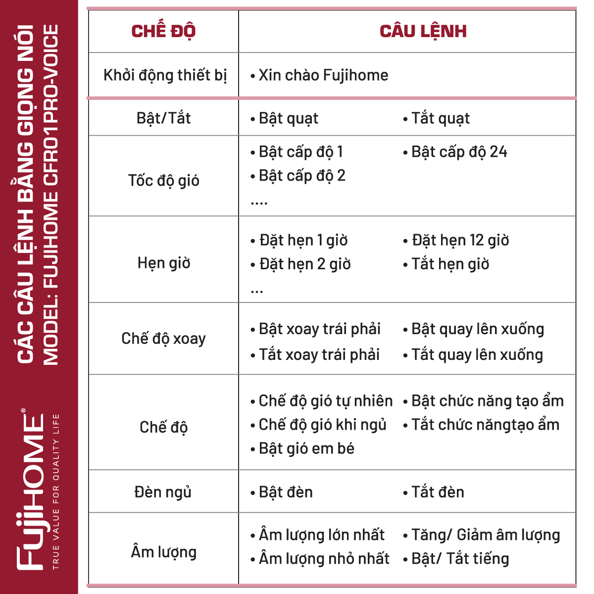 Hình ảnh chi tiết Quạt tuần hoàn không khí điều khiển bằng giọng nói Fujihome LUXURY CFR01PRO-VOICE - Ảnh số 16