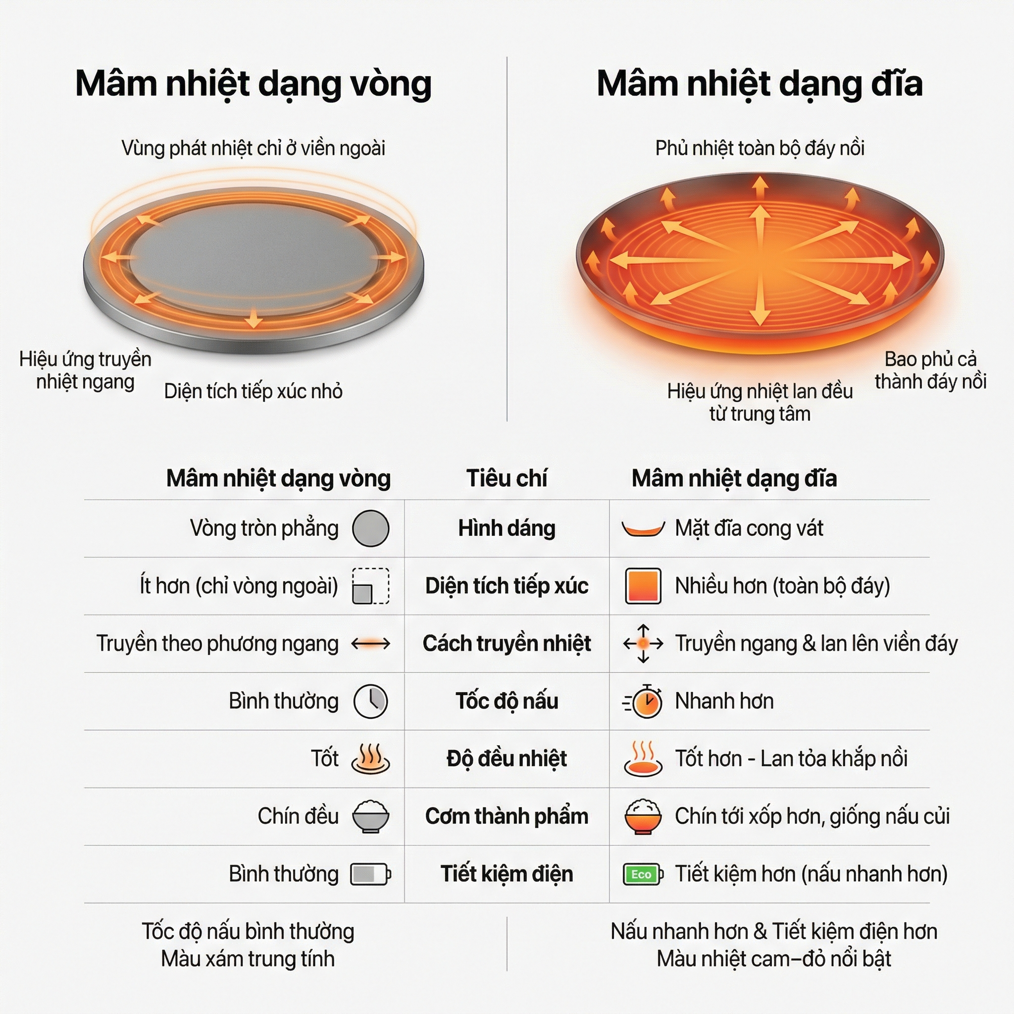 Hình ảnh chi tiết NỒI CƠM ĐIỆN FUJIHOME INOX LOWSUGAR RC10ALS - Ảnh số 14