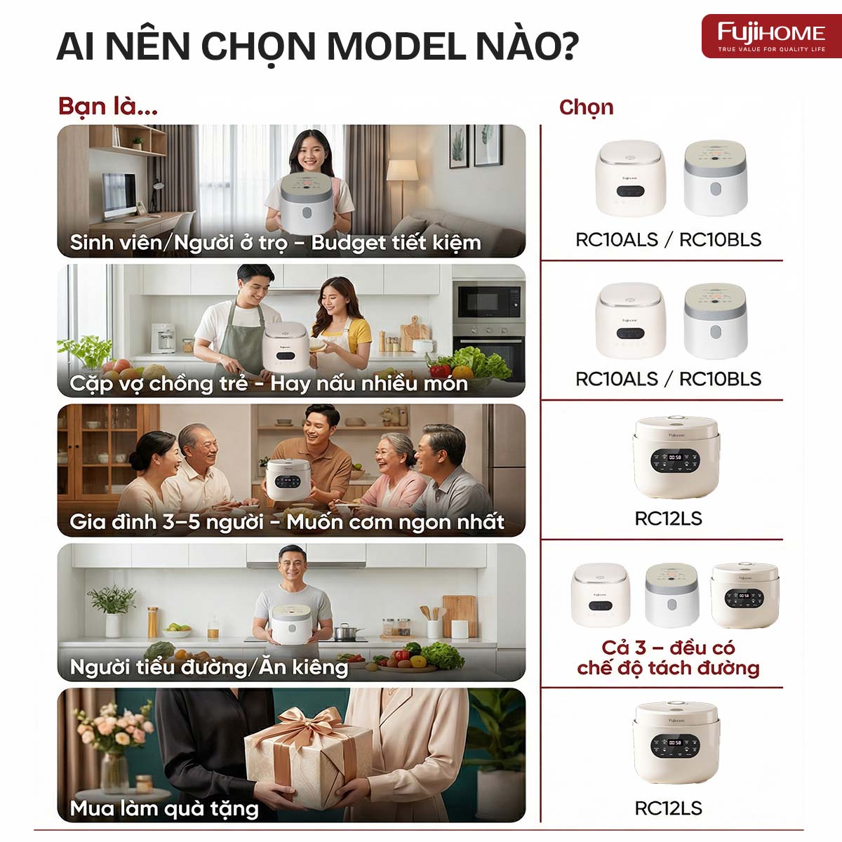 Hình ảnh chi tiết NỒI CƠM ĐIỆN FUJIHOME INOX LOWSUGAR RC12LS - Ảnh số 18