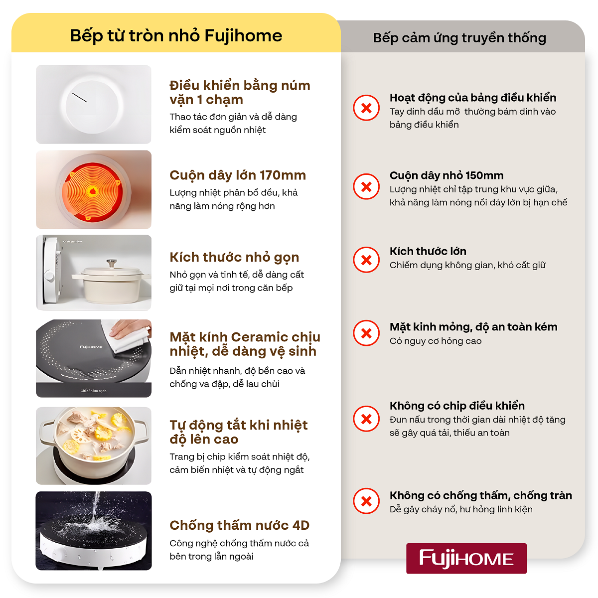 Hình ảnh chi tiết Bếp từ tròn đơn Fujihome IC-H02 - Ảnh số 21