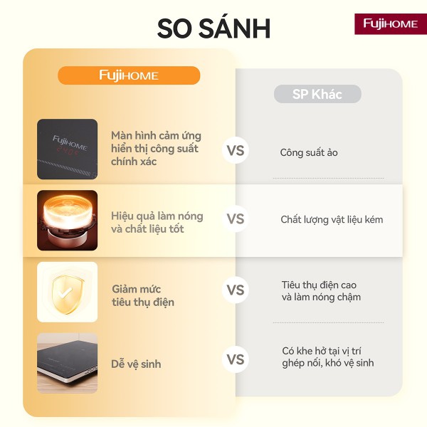 Hình ảnh chi tiết Bếp điện từ đơn Fujihome IC1391 - Ảnh số 8