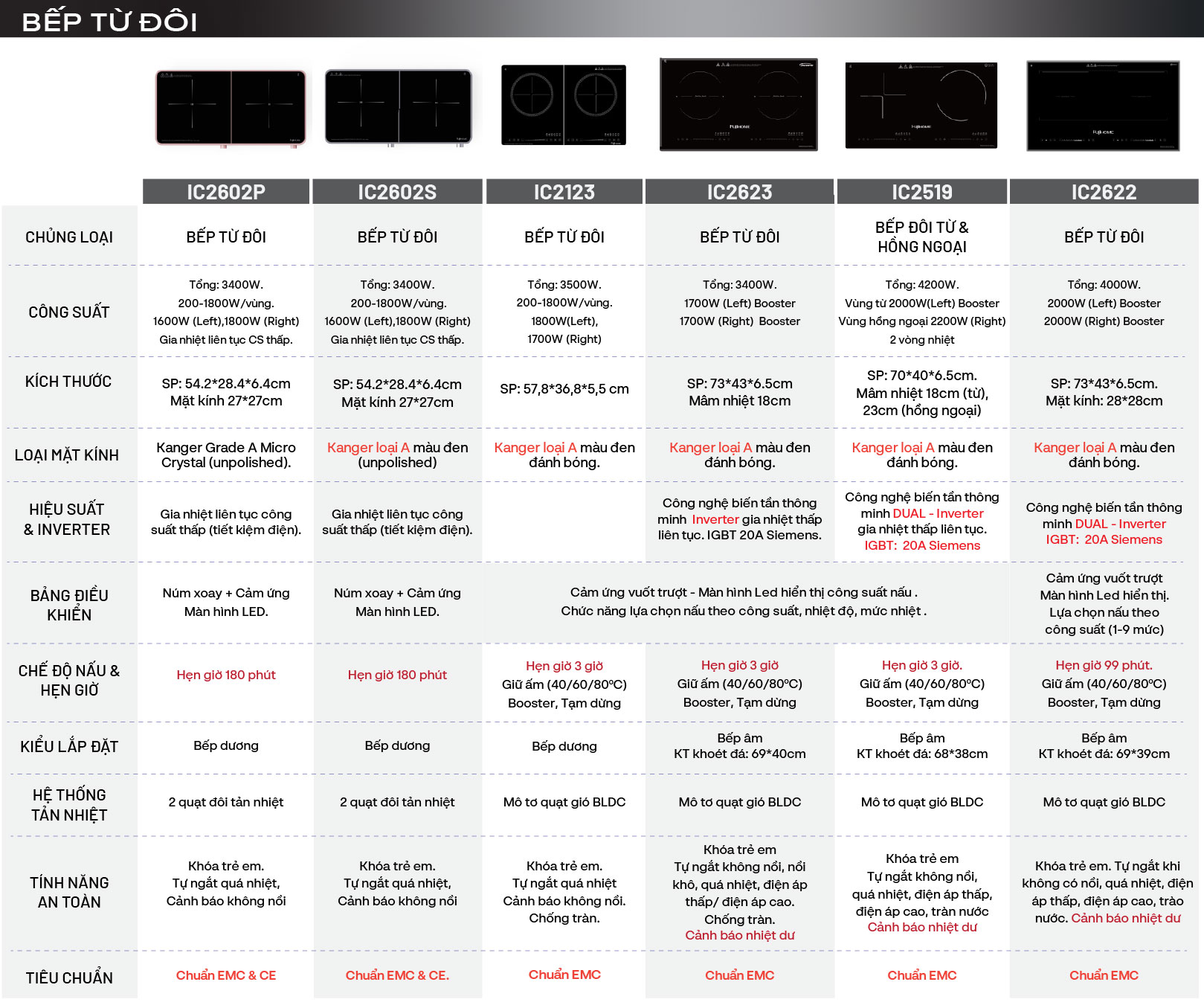 Hình ảnh chi tiết Bếp Từ Đôi Fujihome IC2602S - Ảnh số 27