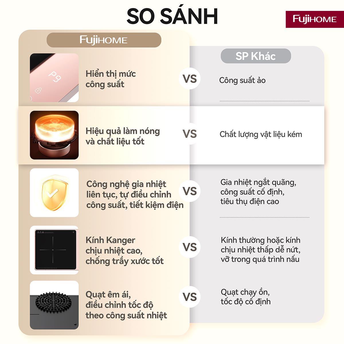 Hình ảnh chi tiết Bếp Từ Đơn Fujihome IC1207P - Ảnh số 25