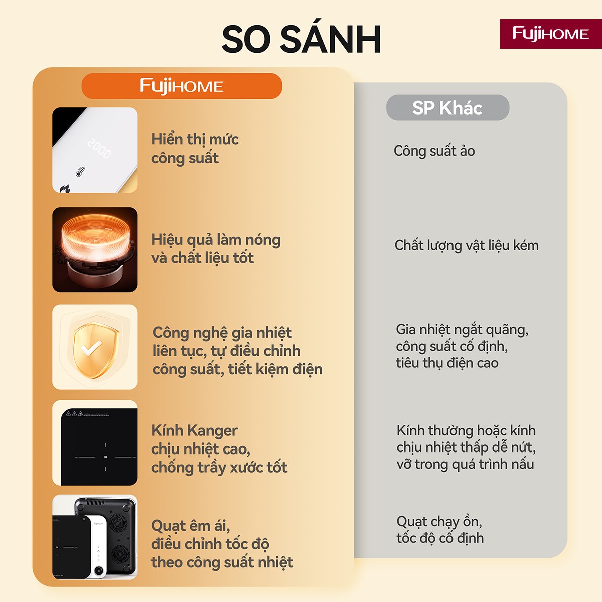 Hình ảnh chi tiết Bếp Từ Đơn Fujihome IC1901W - Ảnh số 28