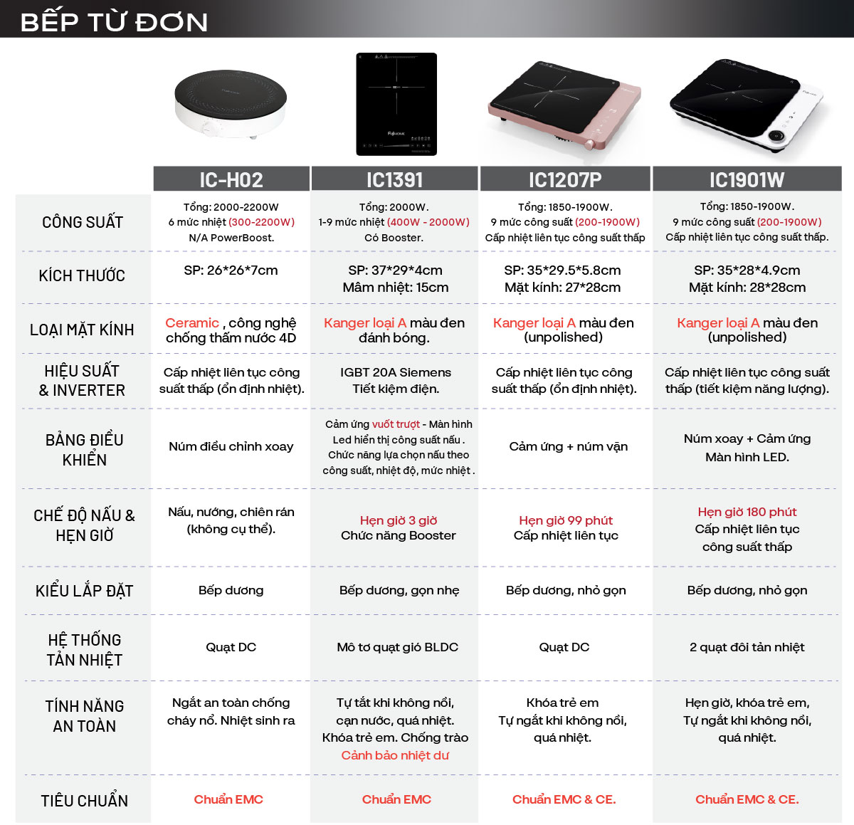 Hình ảnh chi tiết Bếp Từ Đơn Fujihome IC1901W - Ảnh số 31
