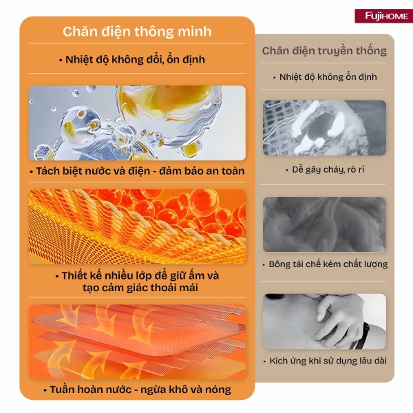 Hình ảnh chi tiết Chăn Điện Sưởi ấm bằng nước nóng Fujihome HB1820M - Ảnh số 12