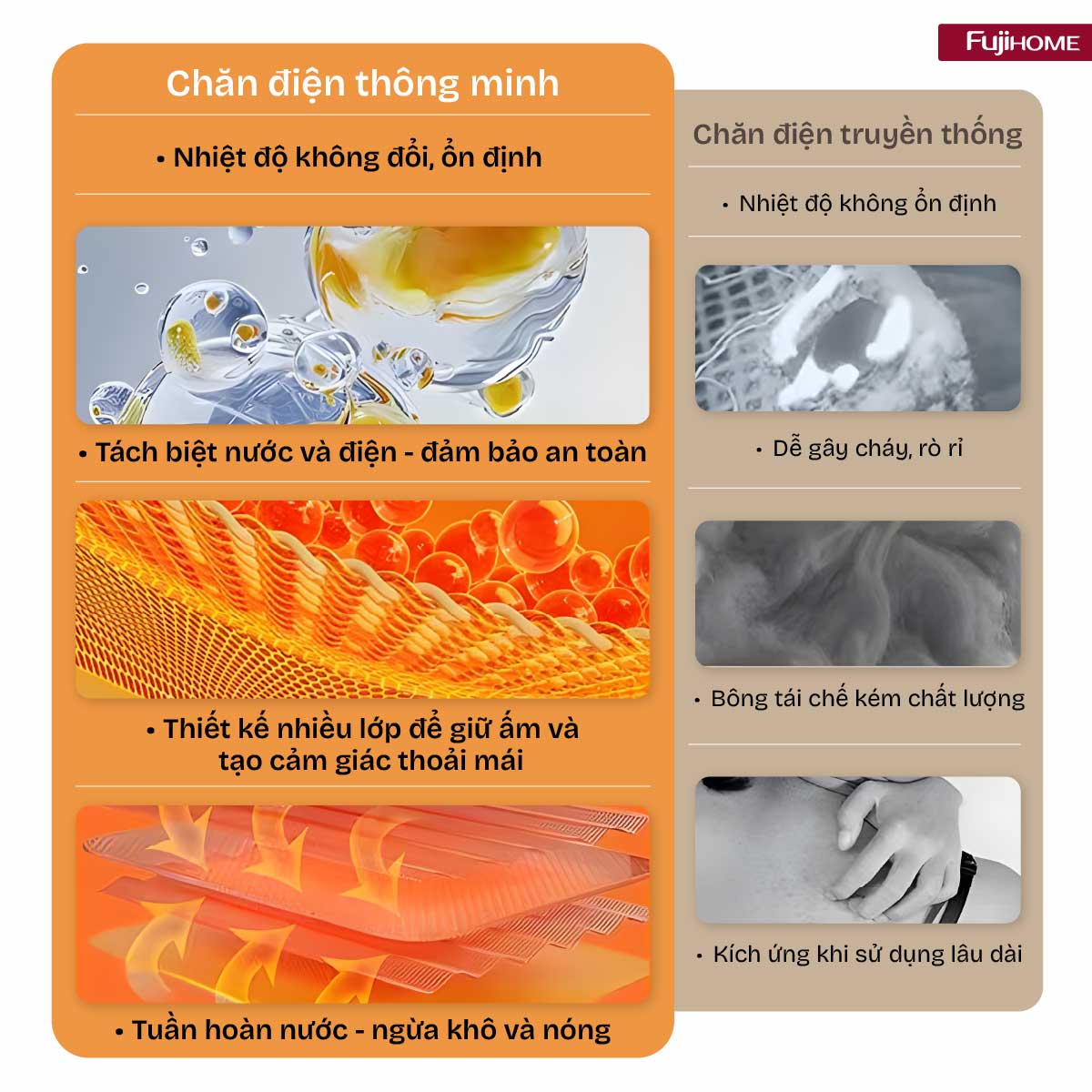 Hình ảnh chi tiết Chăn Điện Sưởi ấm bằng nước nóng Fujihome HB1820M - Ảnh số 30