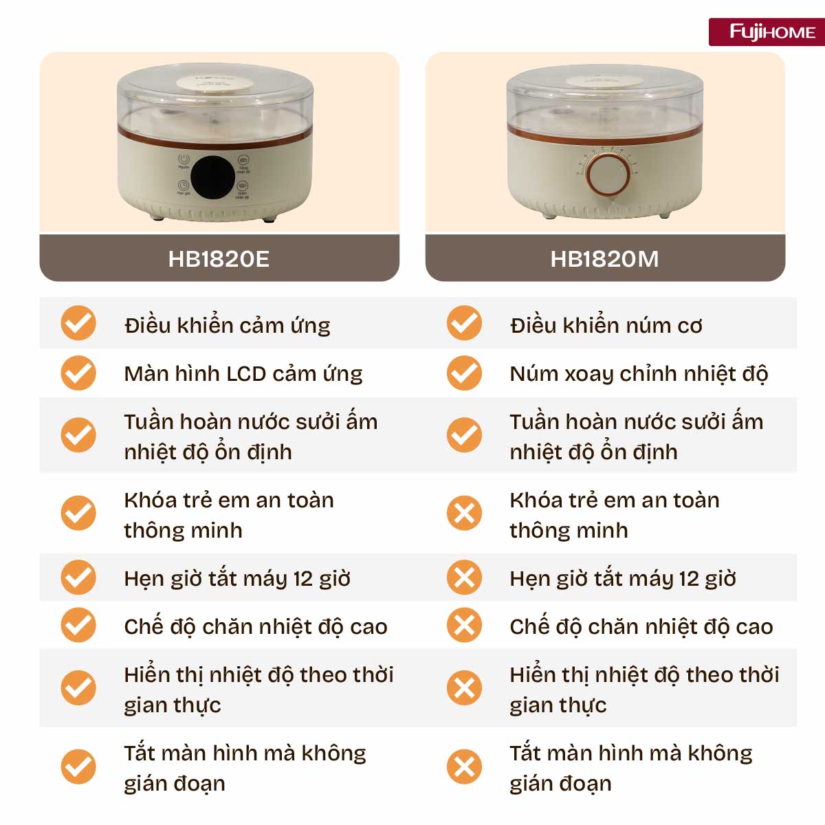 Hình ảnh chi tiết Chăn Điện Sưởi ấm bằng nước nóng Fujihome HB1820E - Ảnh số 35