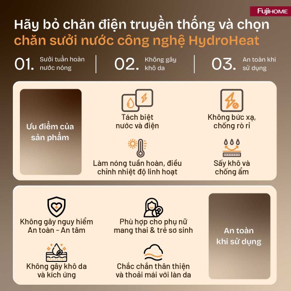 Hình ảnh chi tiết Chăn Điện Sưởi ấm bằng nước nóng Fujihome HB1820E - Ảnh số 10