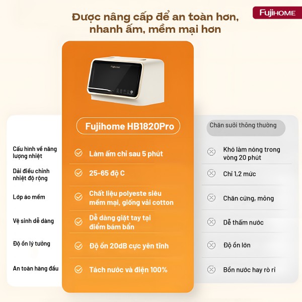 Hình ảnh chi tiết Chăn Điện Sưởi ấm bằng nước nóng Fujihome HB1820PRO - Ảnh số 15