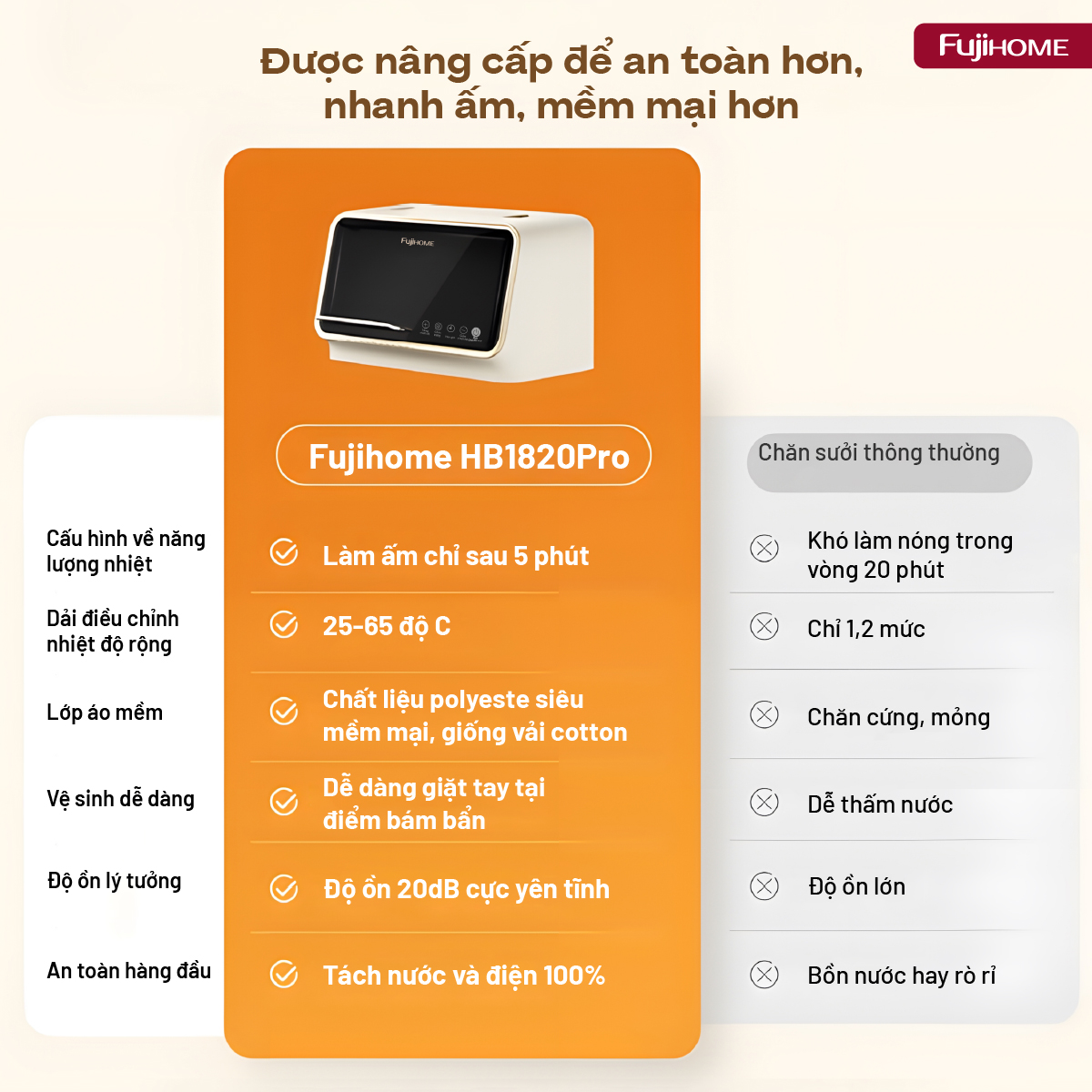 Hình ảnh chi tiết Chăn Điện Sưởi ấm bằng nước nóng Fujihome HB1820PRO - Ảnh số 26