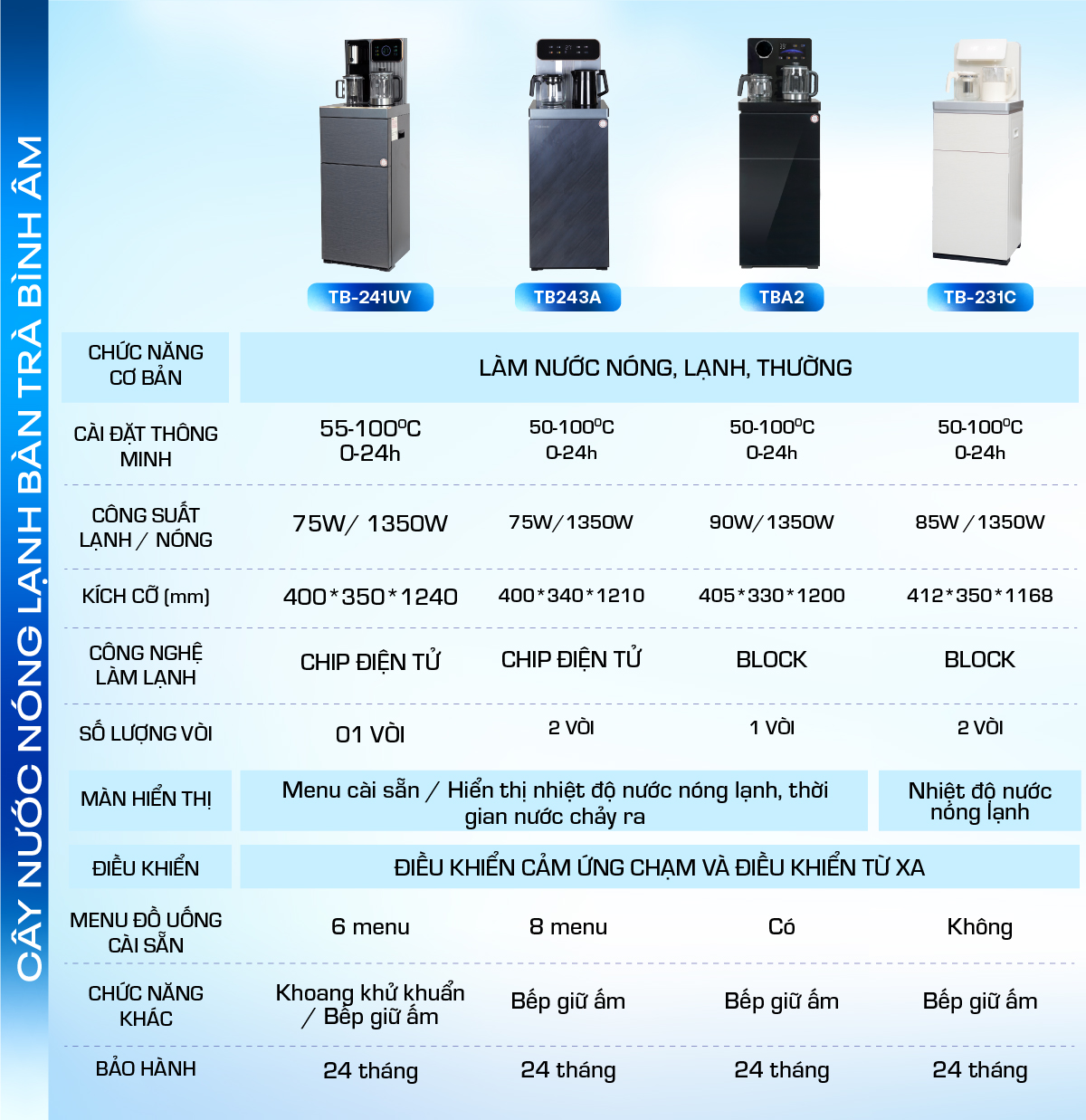 Hình ảnh chi tiết Cây nước bàn trà Fujihome TB392 - Ảnh số 27