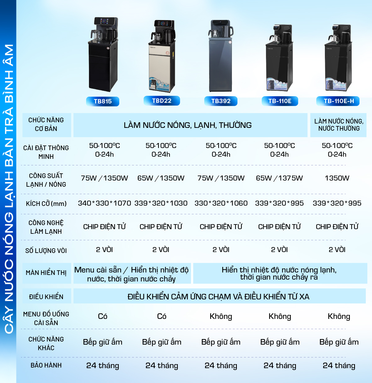 Hình ảnh chi tiết Cây nước bàn trà Fujihome TB243A - Ảnh số 24