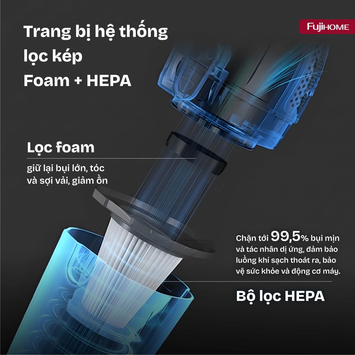 Hình ảnh chi tiết Máy hút bụi cầm tay Fujihome VC06W - Ảnh số 21