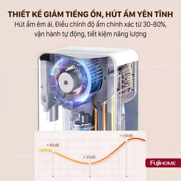 Hình ảnh chi tiết Máy hút ẩm dân dụng Fujihome DH10 - Ảnh số 4