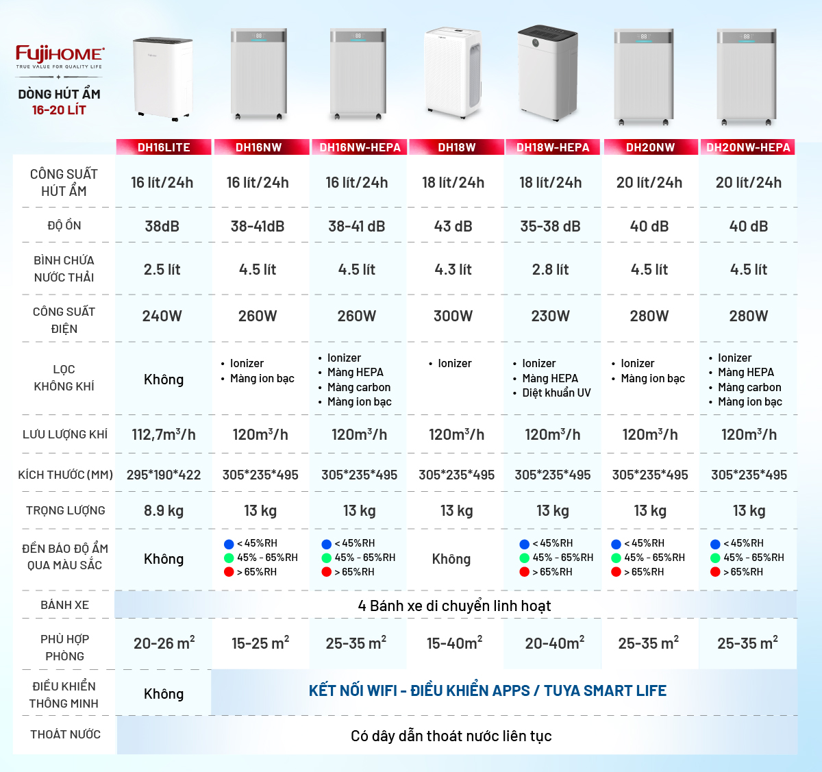 Hình ảnh chi tiết Máy hút ẩm công suất lớn Fujihome DH60W-HEPA - Ảnh số 30