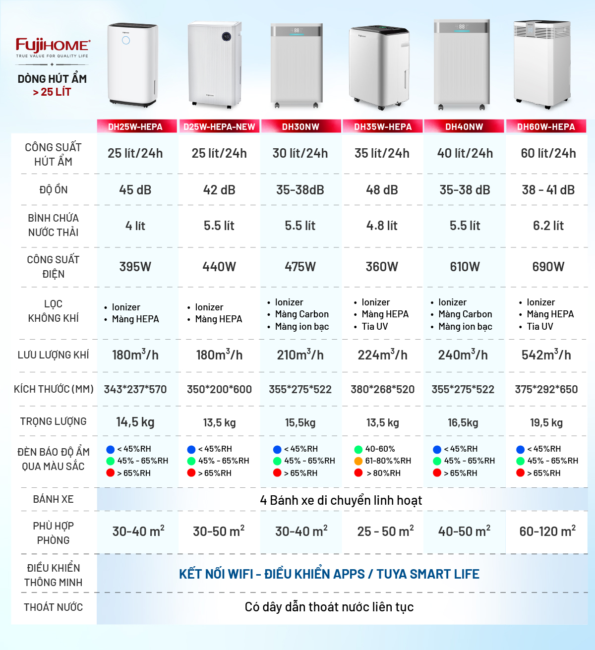 Hình ảnh chi tiết Máy hút ẩm Fujihome DH14 - Ảnh số 19