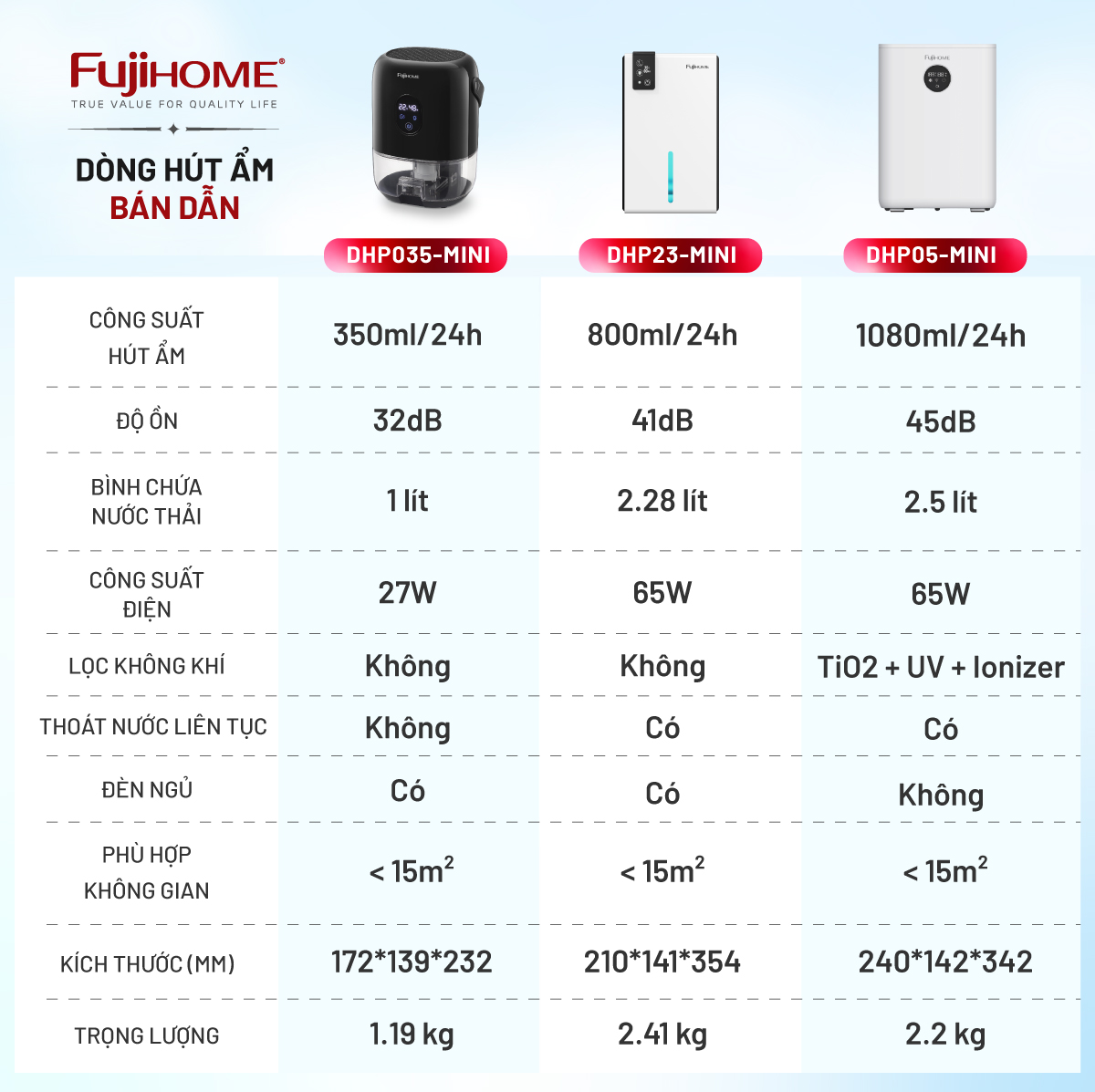Hình ảnh chi tiết Máy hút ẩm bán dẫn mini Fujihome DHP035-MINI - Ảnh số 27