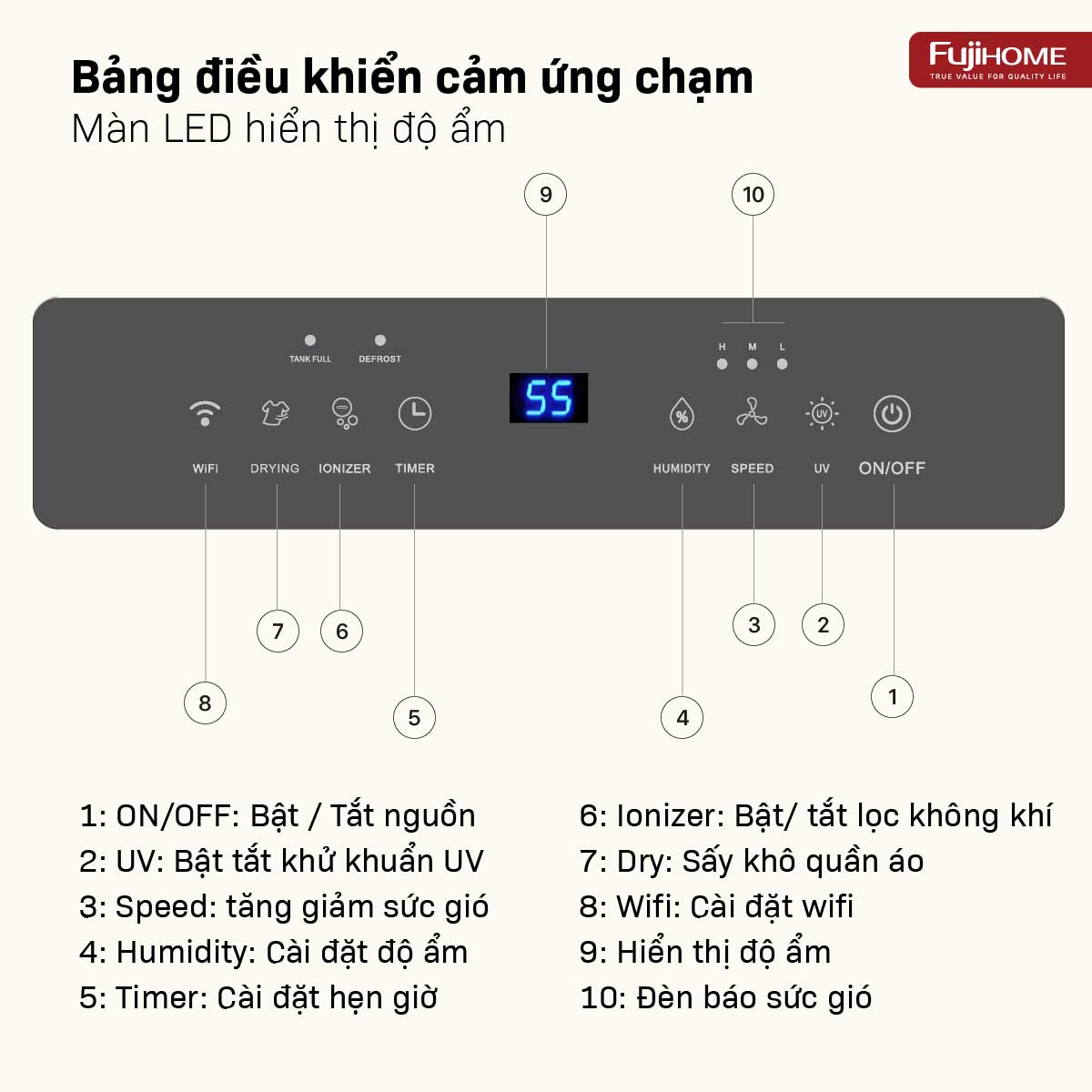 Hình ảnh chi tiết Máy hút ẩm dân dụng Fujihome DH14W-HEPA - Ảnh số 20
