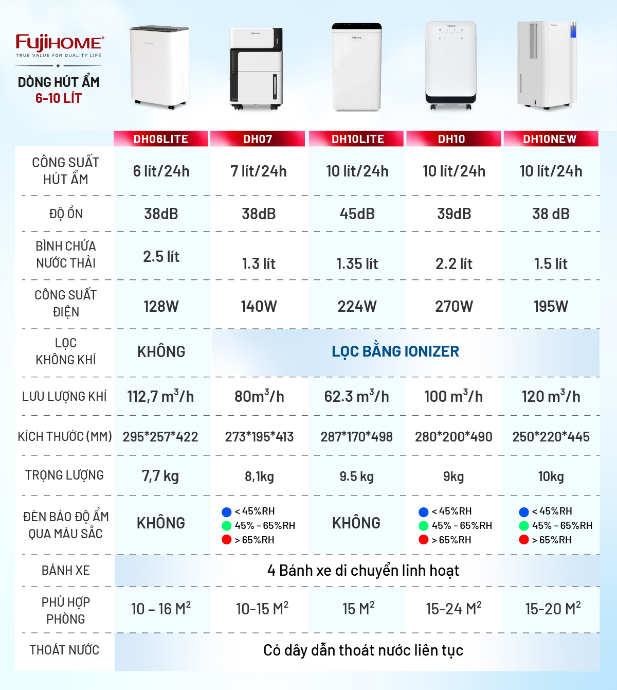 Hình ảnh chi tiết Máy hút ẩm dân dụng Fujihome DH14W-HEPA - Ảnh số 26