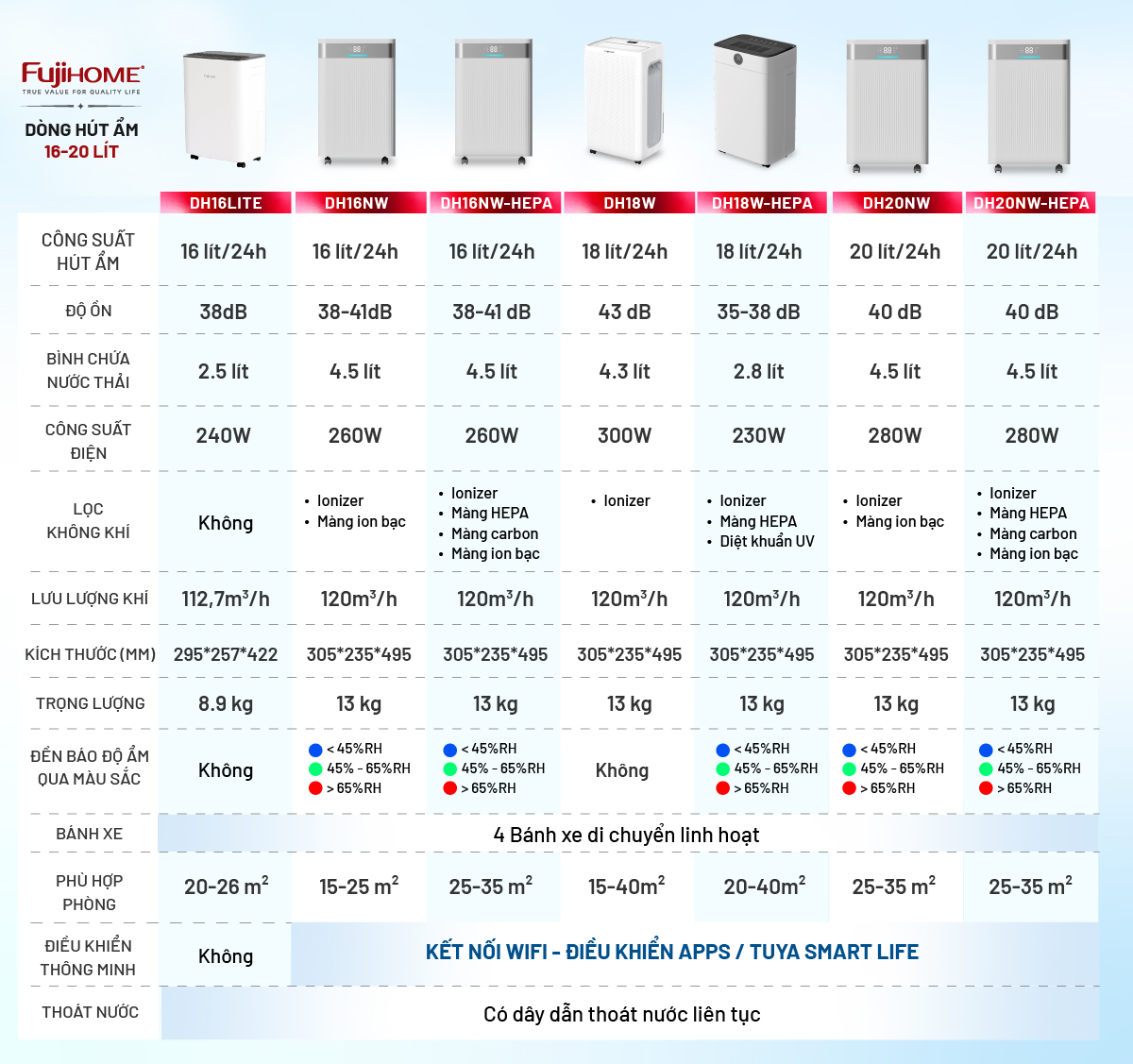 Hình ảnh chi tiết Máy hút ẩm dân dụng Fujihome DH14W-HEPA - Ảnh số 28