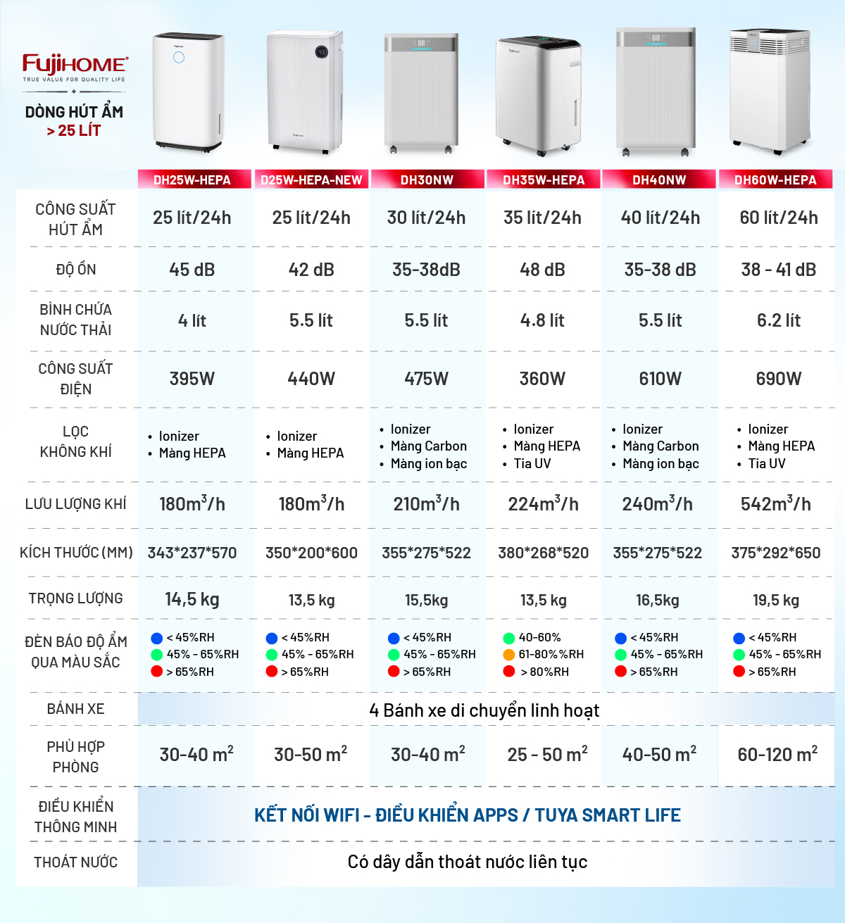 Hình ảnh chi tiết Máy hút ẩm dân dụng Fujihome DH14W-HEPA - Ảnh số 29