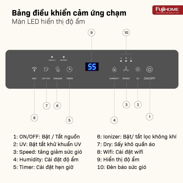 Hình ảnh chi tiết Máy hút ẩm dân dụng Fujihome DH14W-HEPA - Ảnh số 7