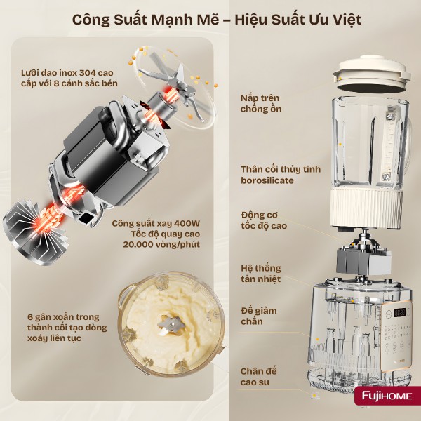 Hình ảnh chi tiết Máy làm sữa hạt đa năng Fujihome SM01A - Ảnh số 7