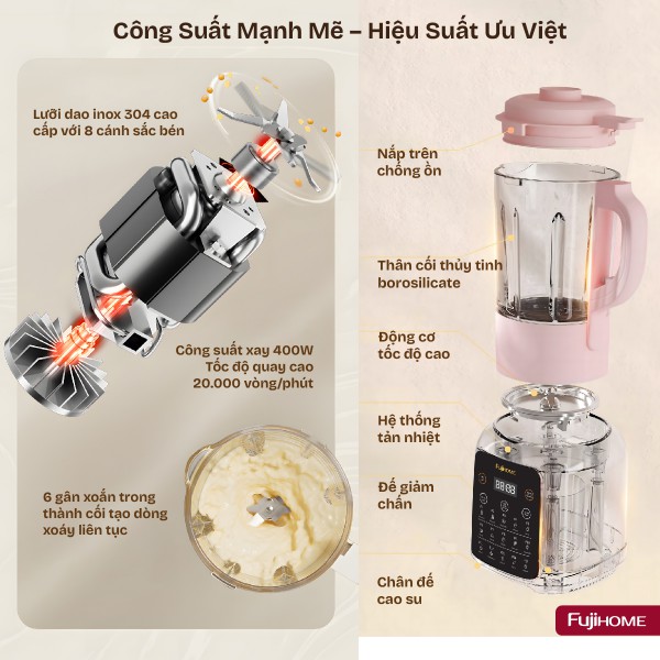 Hình ảnh chi tiết Máy làm sữa hạt đa năng Fujihome SM01B - Ảnh số 8