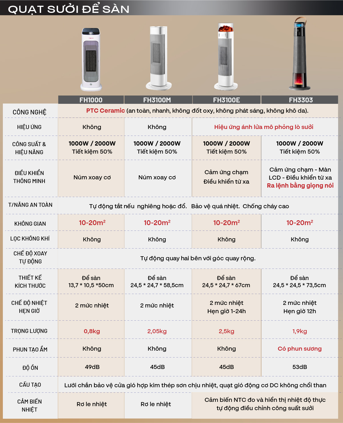 Hình ảnh chi tiết Quạt sưởi gốm Ceramic để sàn FUJIHOME FH2000M - Ảnh số 21