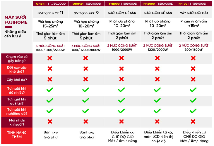 Hình ảnh chi tiết Quạt sưởi gốm để bàn FUJIHOME FH1000 - Ảnh số 5