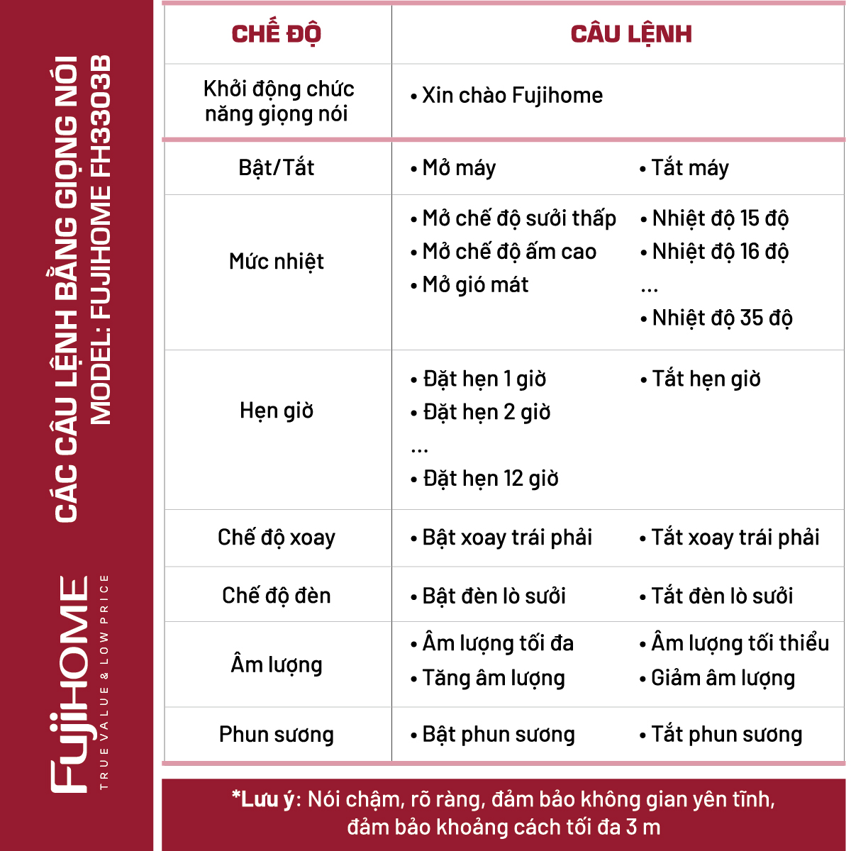 Hình ảnh chi tiết Thiết bị sưởi để sàn làm nóng bằng gốm Fujihome FH3303B - Ảnh số 34