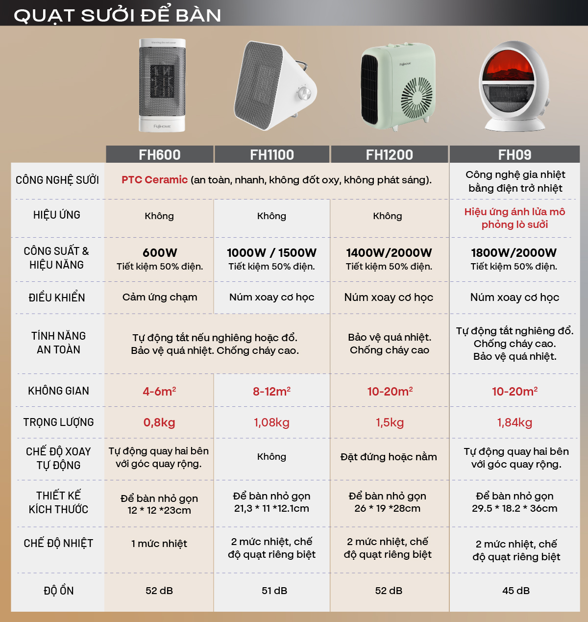 Hình ảnh chi tiết Máy sưởi gốm mini Fujihome FH600 - Ảnh số 25