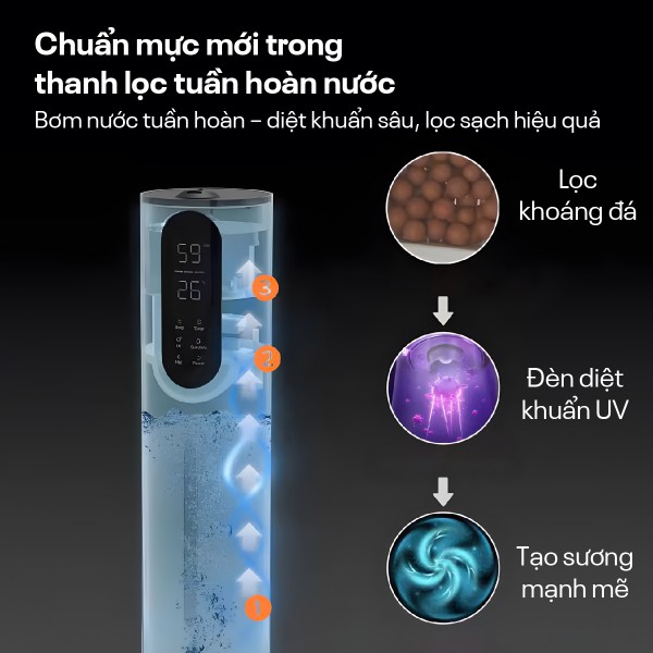 Hình ảnh chi tiết Máy Tạo Ẩm Xông Tinh Dầu khử khuẩn UV Fujihome HM10UV-WIFI (IMEI) - Ảnh số 13