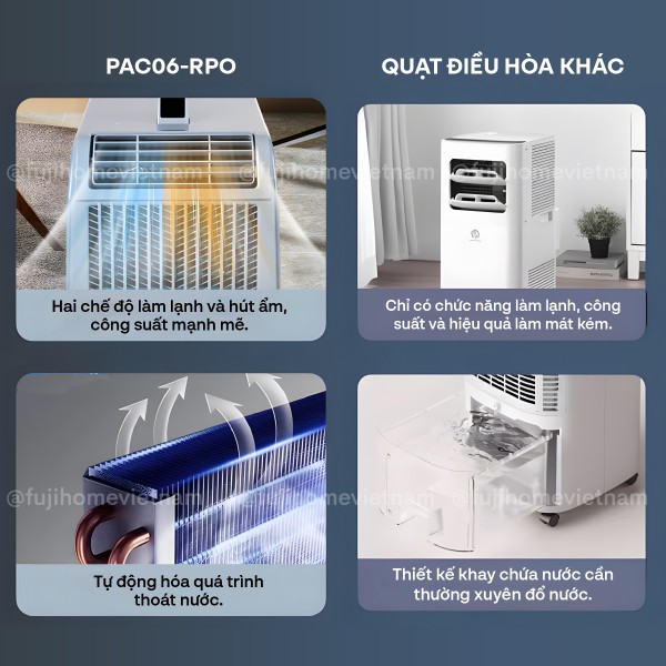 Hình ảnh chi tiết Máy điều hòa mini di động thông minh Fujihome PAC06-Pro - Ảnh số 12