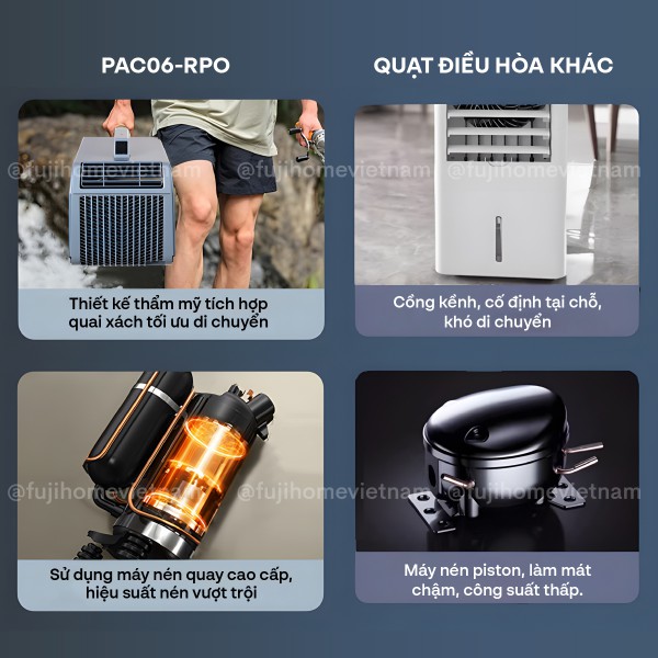 Hình ảnh chi tiết Máy điều hòa mini di động thông minh Fujihome PAC06-Pro - Ảnh số 3
