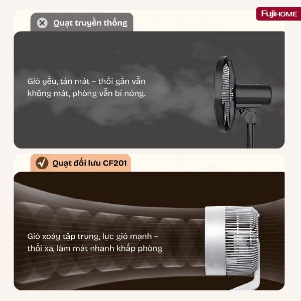 Hình ảnh chi tiết Quạt cây CF201 - Ảnh số 2
