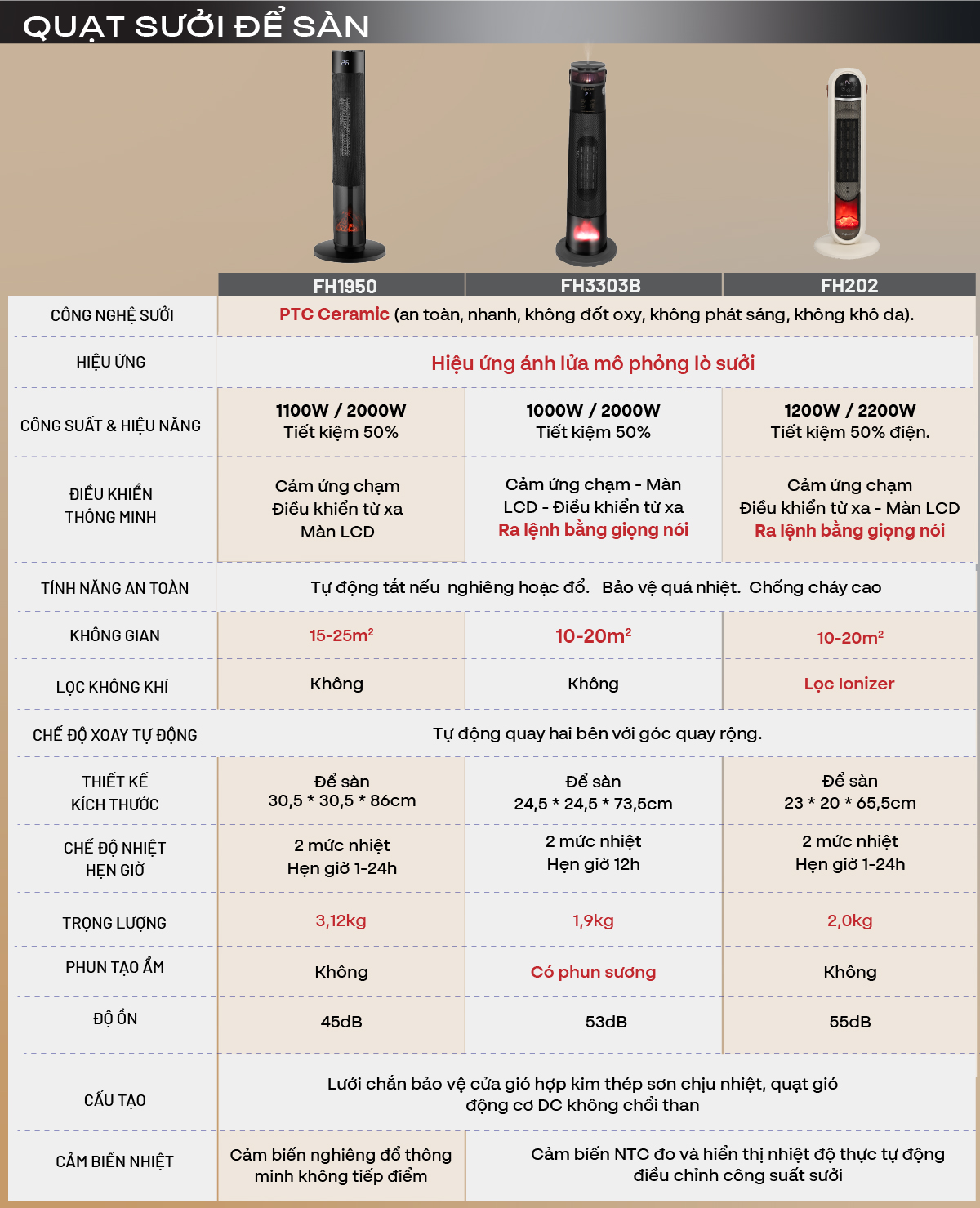 Hình ảnh chi tiết Quạt sưởi gốm Ceramic để sàn FUJIHOME FH2000 - Ảnh số 22