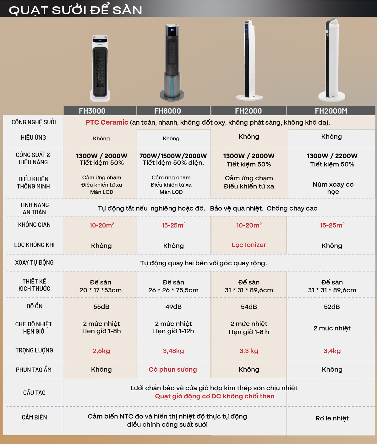Hình ảnh chi tiết Quạt sưởi gốm Ceramic để sàn FUJIHOME FH2000 - Ảnh số 23