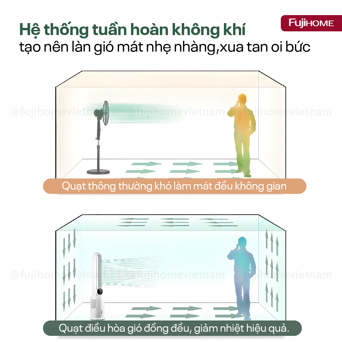 Hình ảnh chi tiết Quạt không cánh tích hợp lọc không khí bằng ion Fujihome BF-03RC - Ảnh số 21