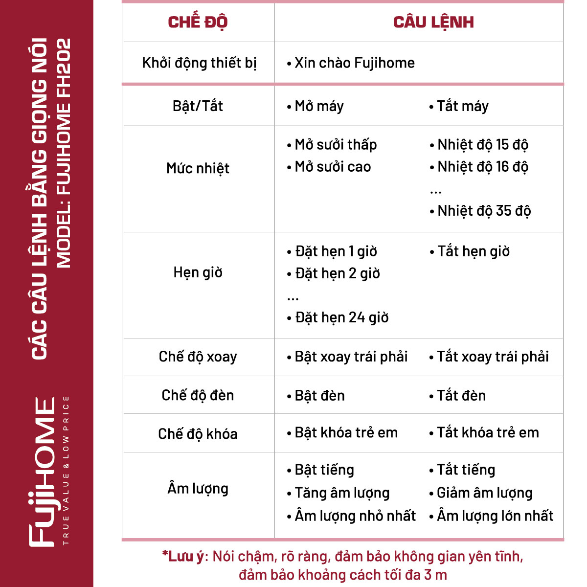 Hình ảnh chi tiết Quạt sưởi gốm điều khiển bằng giọng nói Fujihome FH202 - Ảnh số 35